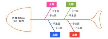 鱼骨图向左流行风格