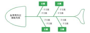 鱼骨图向左清新风格