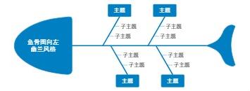鱼骨图向左幽兰风格