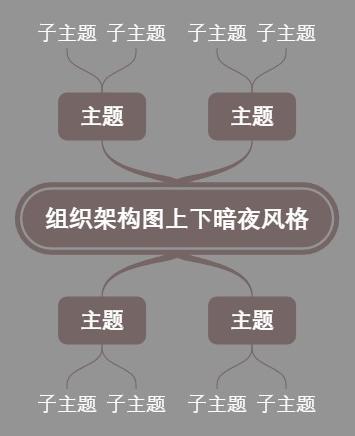组织架构图上下暗夜风格