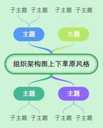 组织架构图上下草原风格