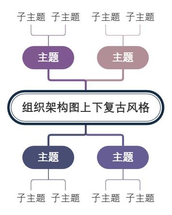 组织架构图上下复古风格