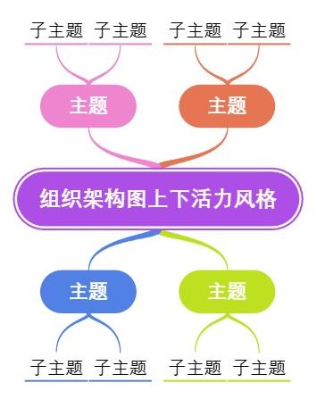 组织架构图上下活力风格