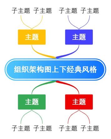 组织架构图上下经典风格