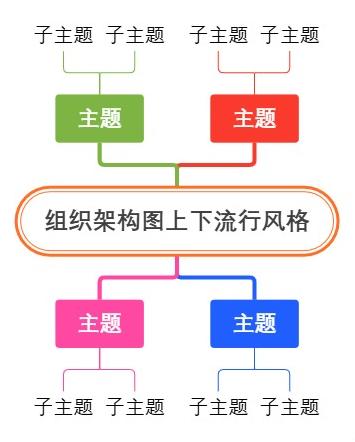 组织架构图上下流行风格