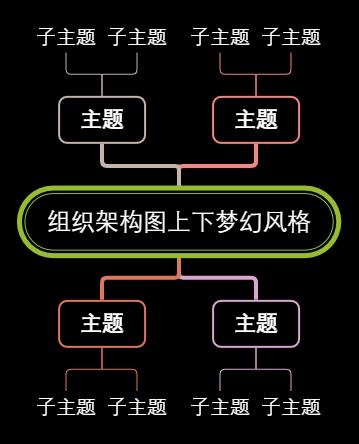 组织架构图上下梦幻风格