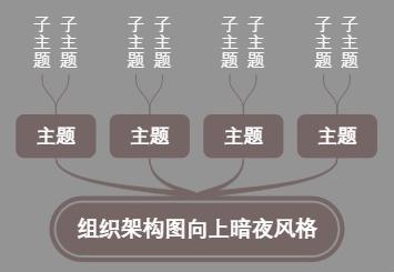 组织架构图向上暗夜风格
