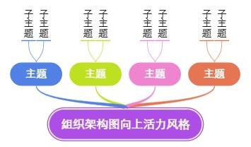 组织架构图向上活力风格