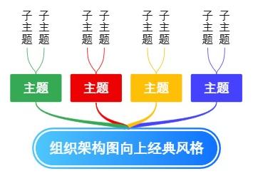 组织架构图向上经典风格