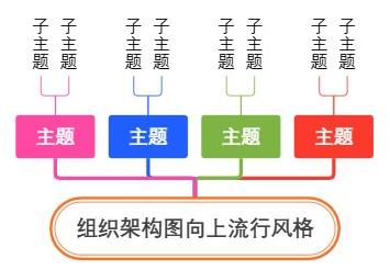 组织架构图向上流行风格