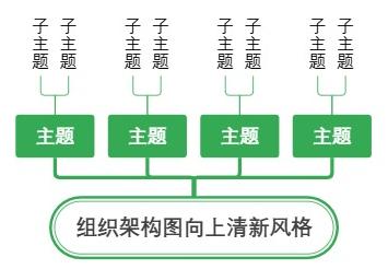 组织架构图向上清新风格