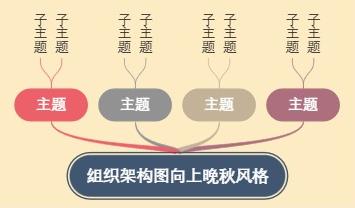 组织架构图向上晚秋风格