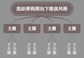 组织架构图向下暗夜风格
