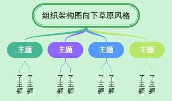 组织架构图向下草原风格