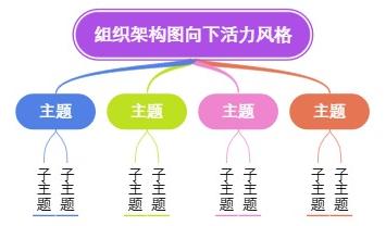 组织架构图向下活力风格