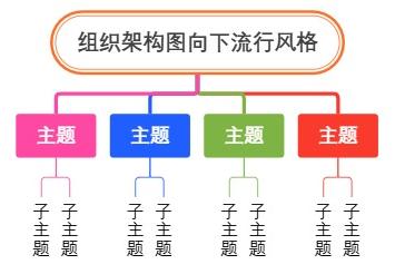 组织架构图向下流行风格