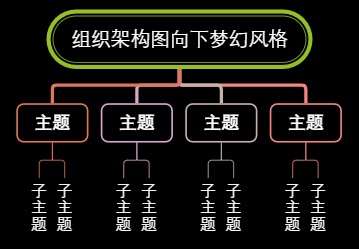 组织架构图向下梦幻风格