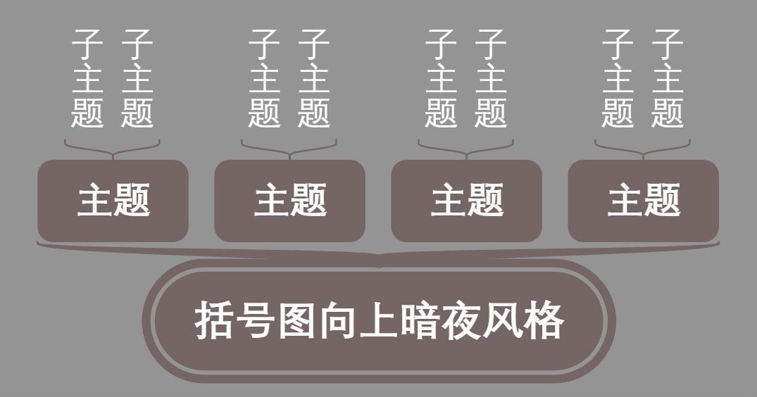 括号图向上暗夜风格