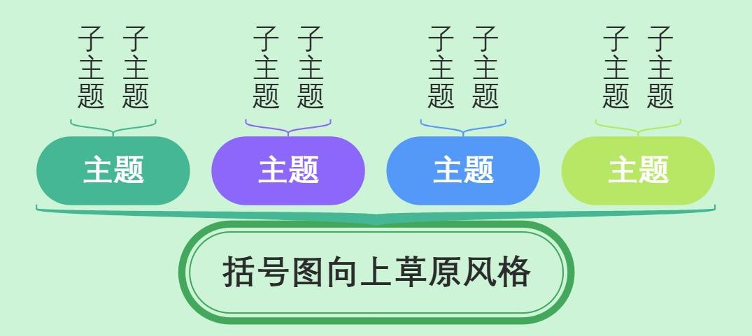 括号图向上草原风格