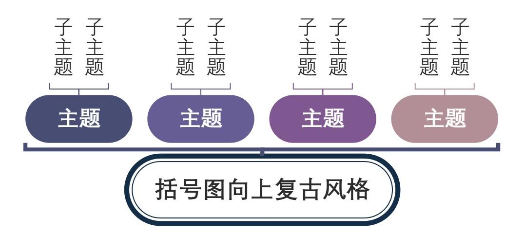 括号图向上复古风格