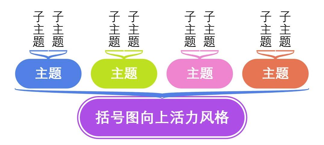 括号图向上活力风格