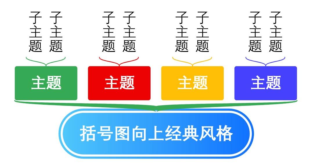 括号图向上经典风格