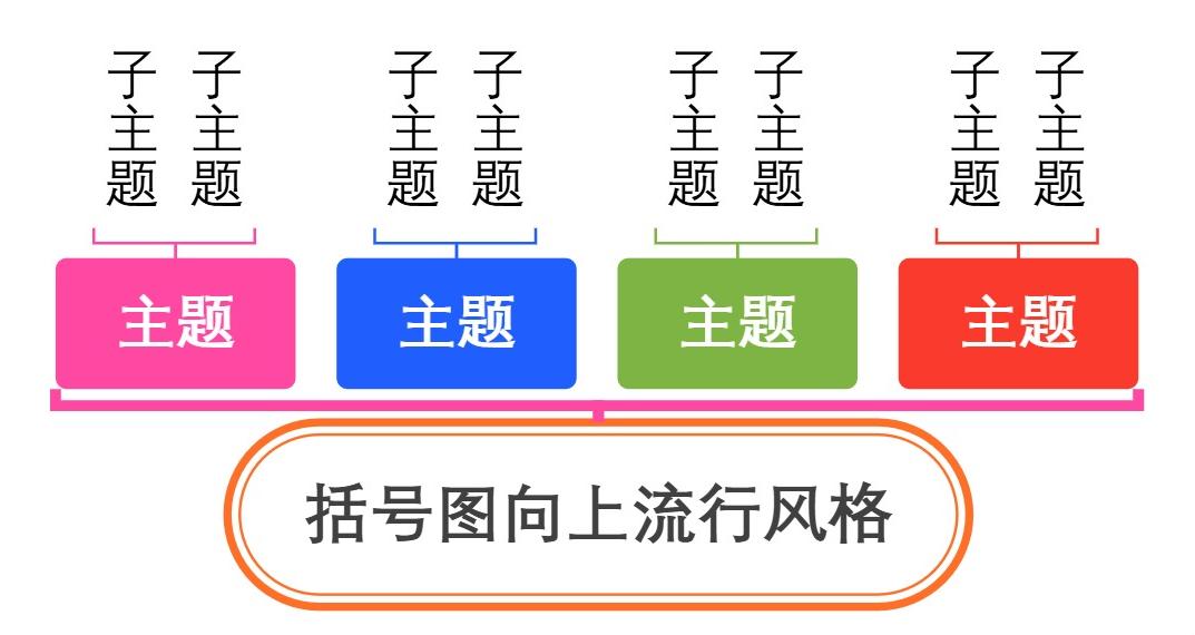 括号图向上流行风格