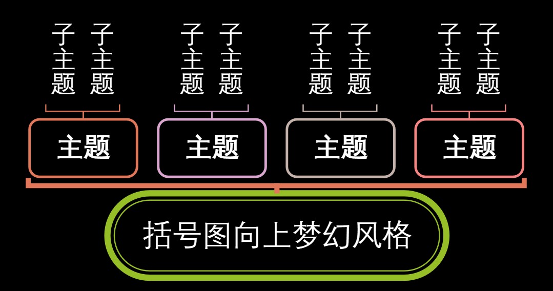 括号图向上梦幻风格