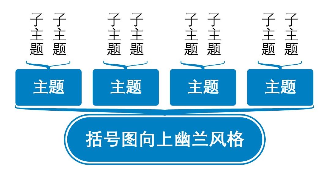 括号图向上幽兰风格