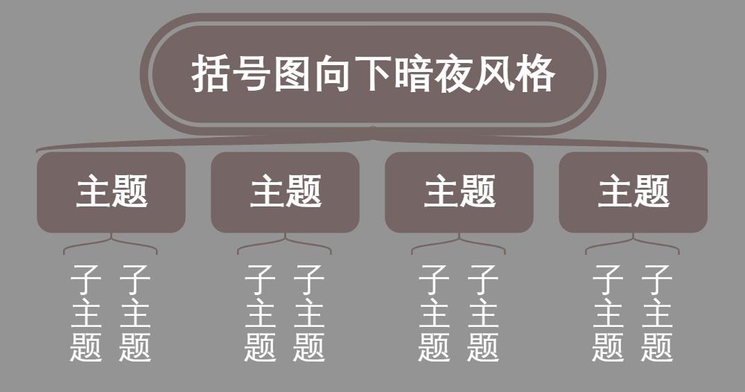 括号图向下暗夜风格