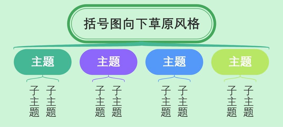 括号图向下草原风格