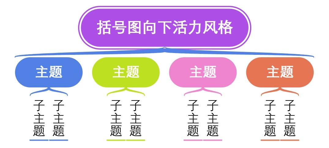 括号图向下活力风格