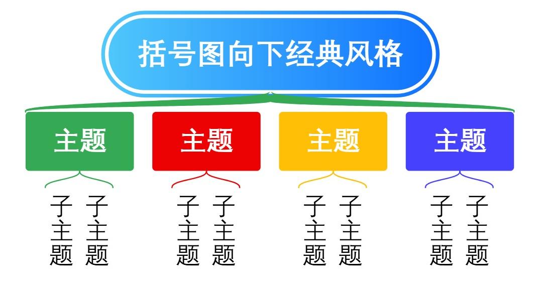 括号图向下经典风格