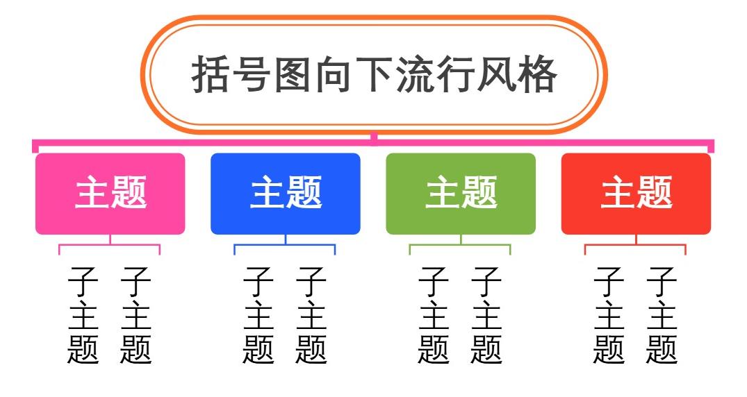 括号图向下流行风格