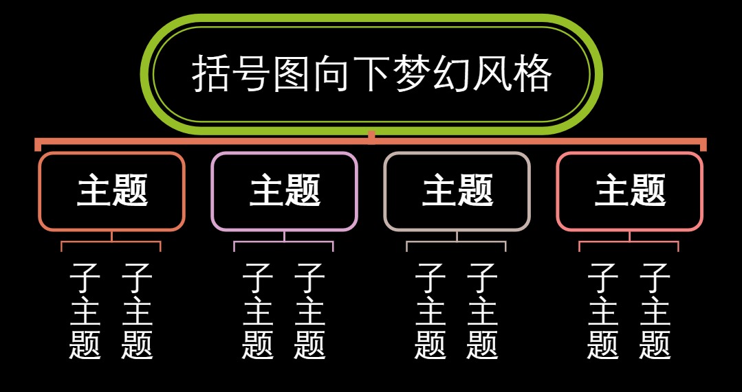 括号图向下梦幻风格