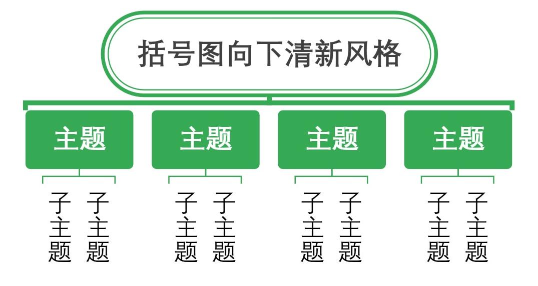 括号图向下清新风格