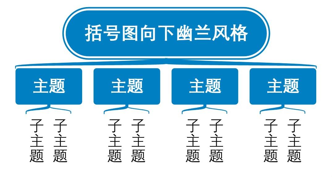 括号图向下幽兰风格