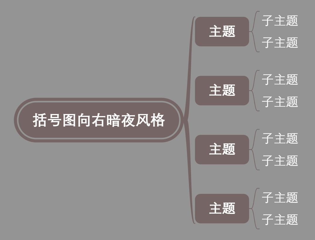 括号图向右暗夜风格