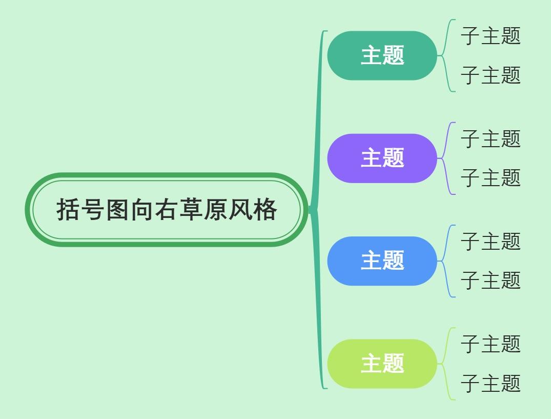 括号图向右草原风格