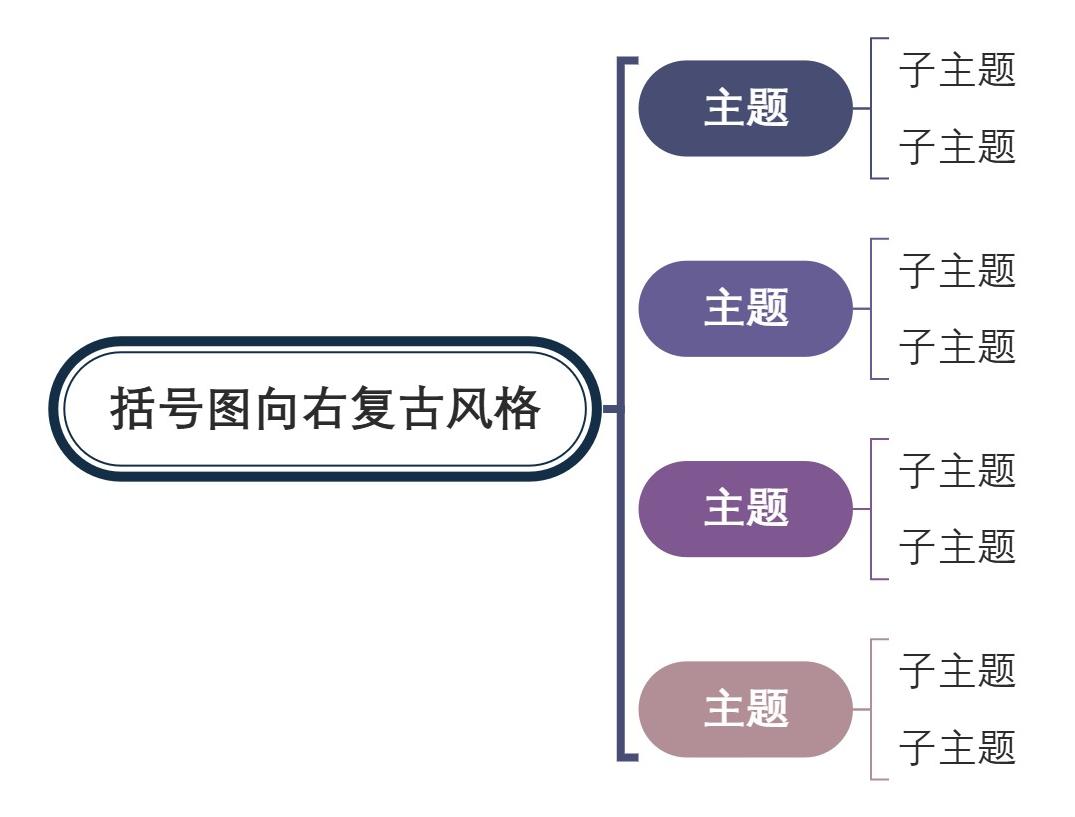 括号图向右复古风格