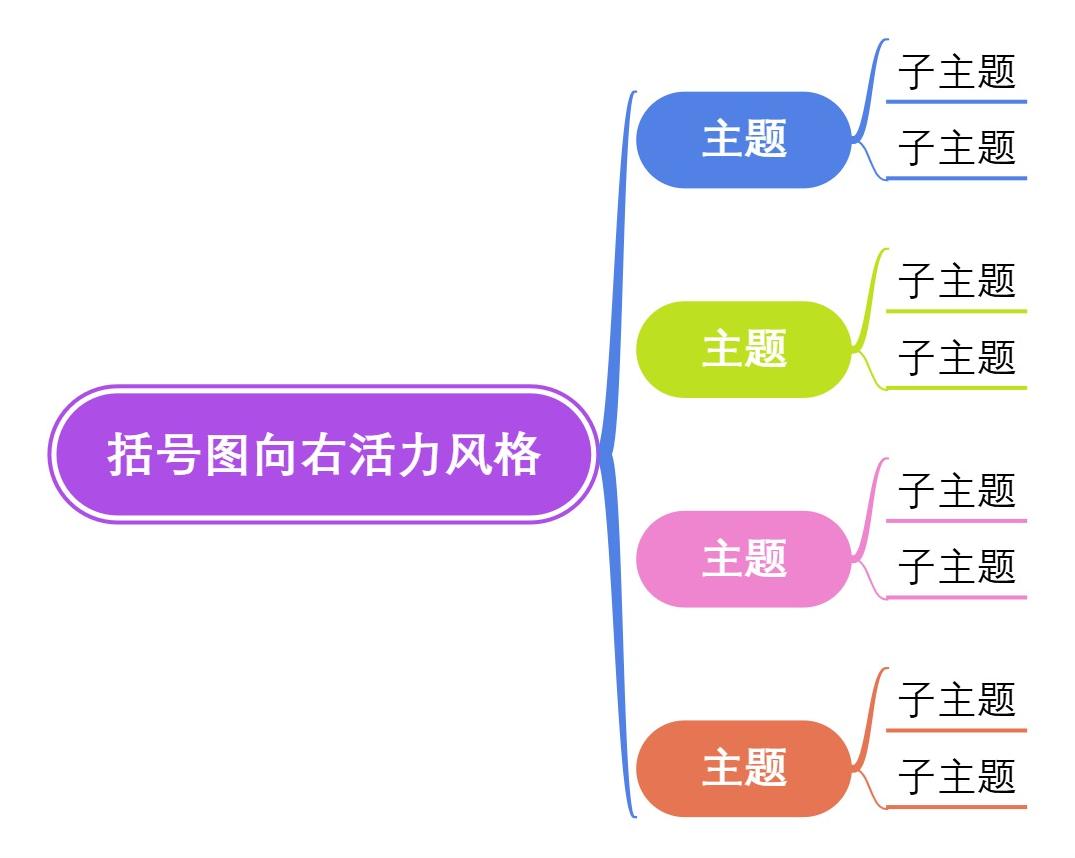 括号图向右活力风格