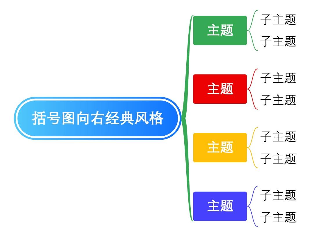 括号图向右经典风格