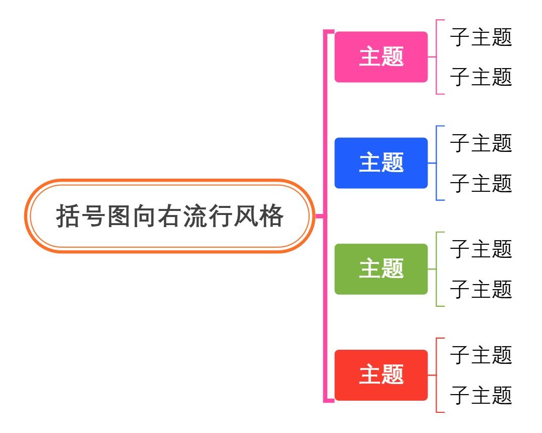 括号图向右流行风格