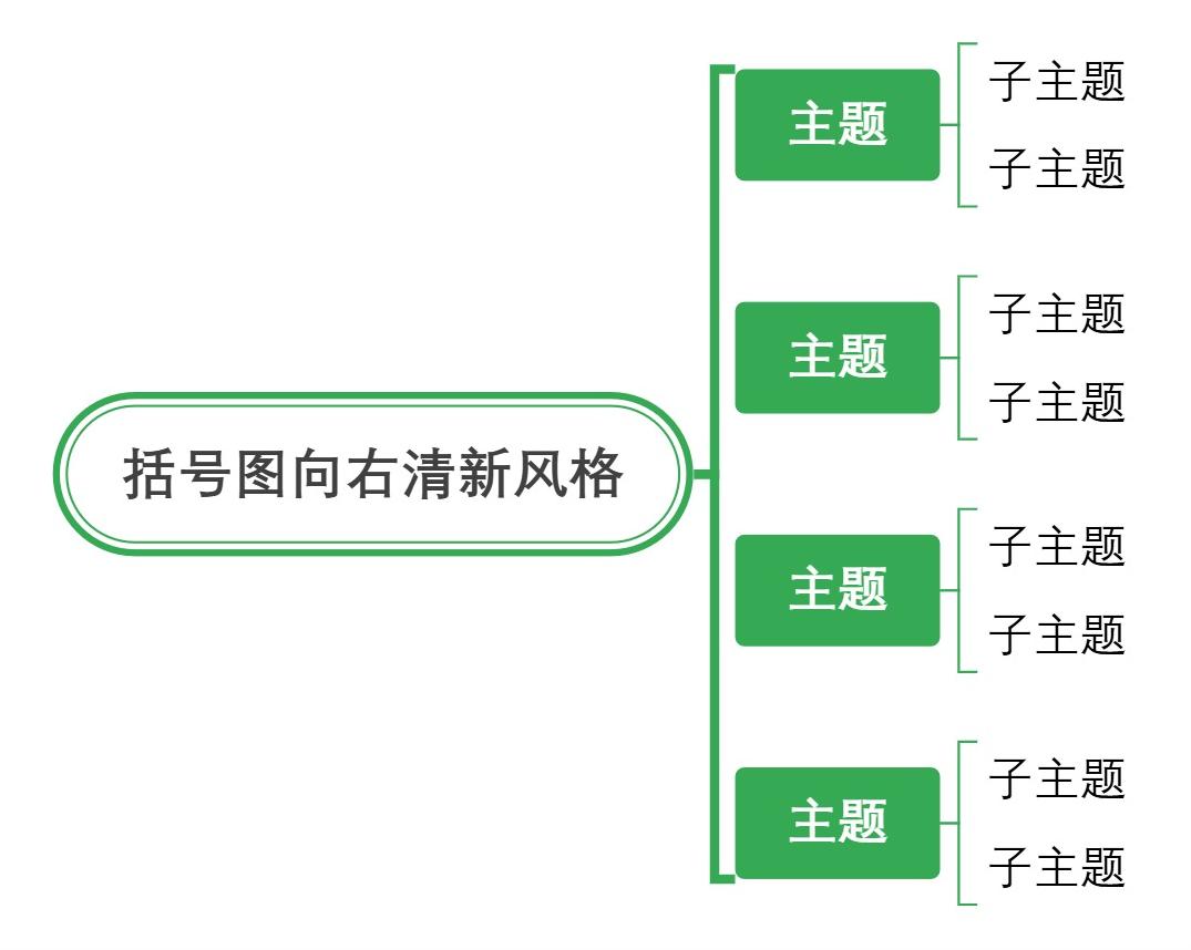 括号图向右清新风格