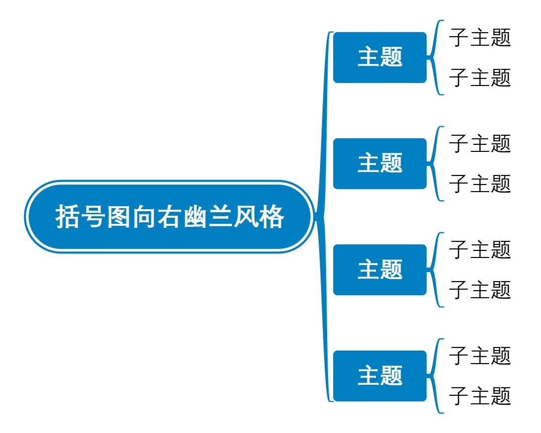 括号图向右幽兰风格