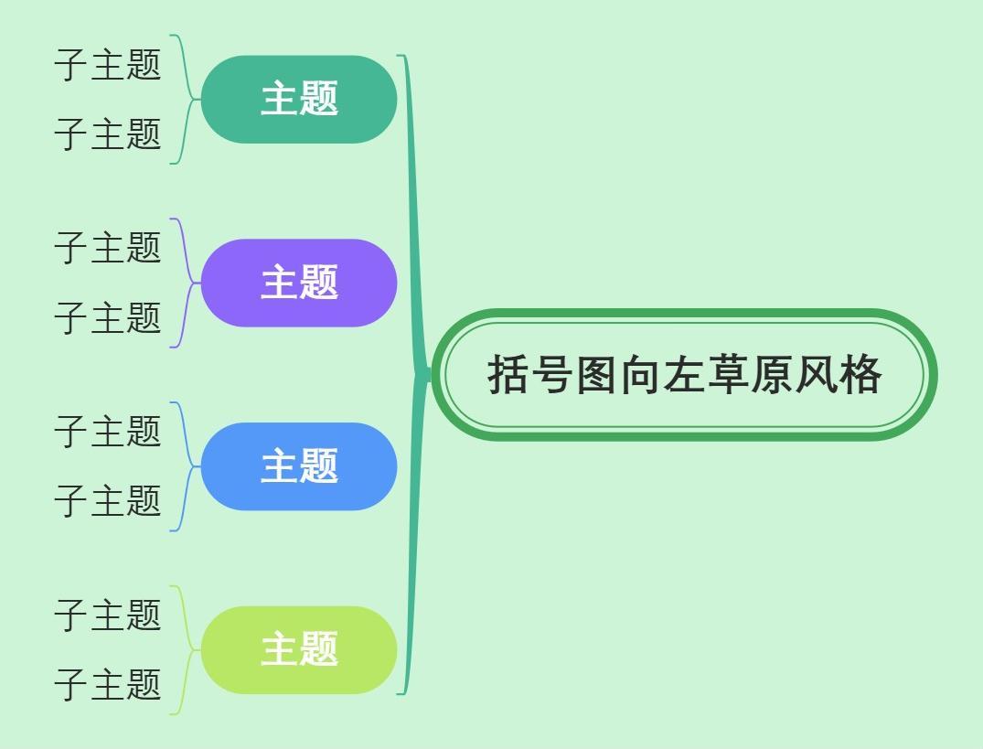 括号图向左草原风格