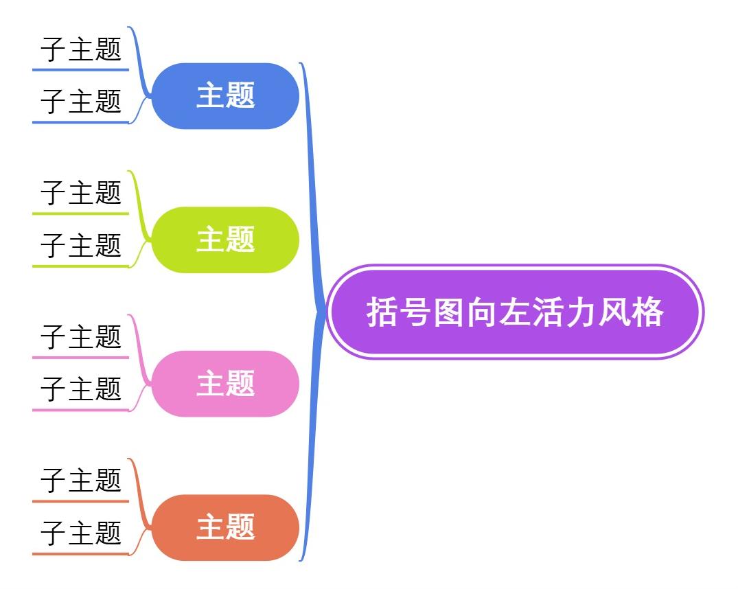 括号图向左活力风格