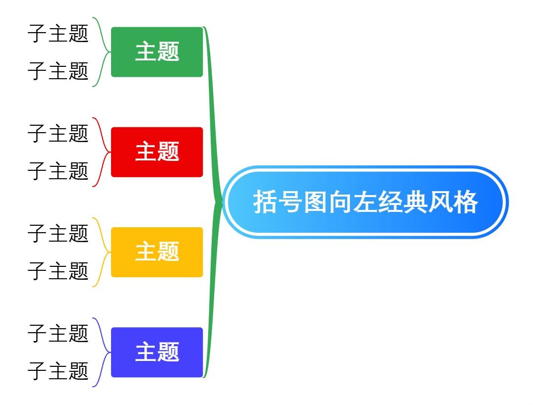 括号图向左经典风格