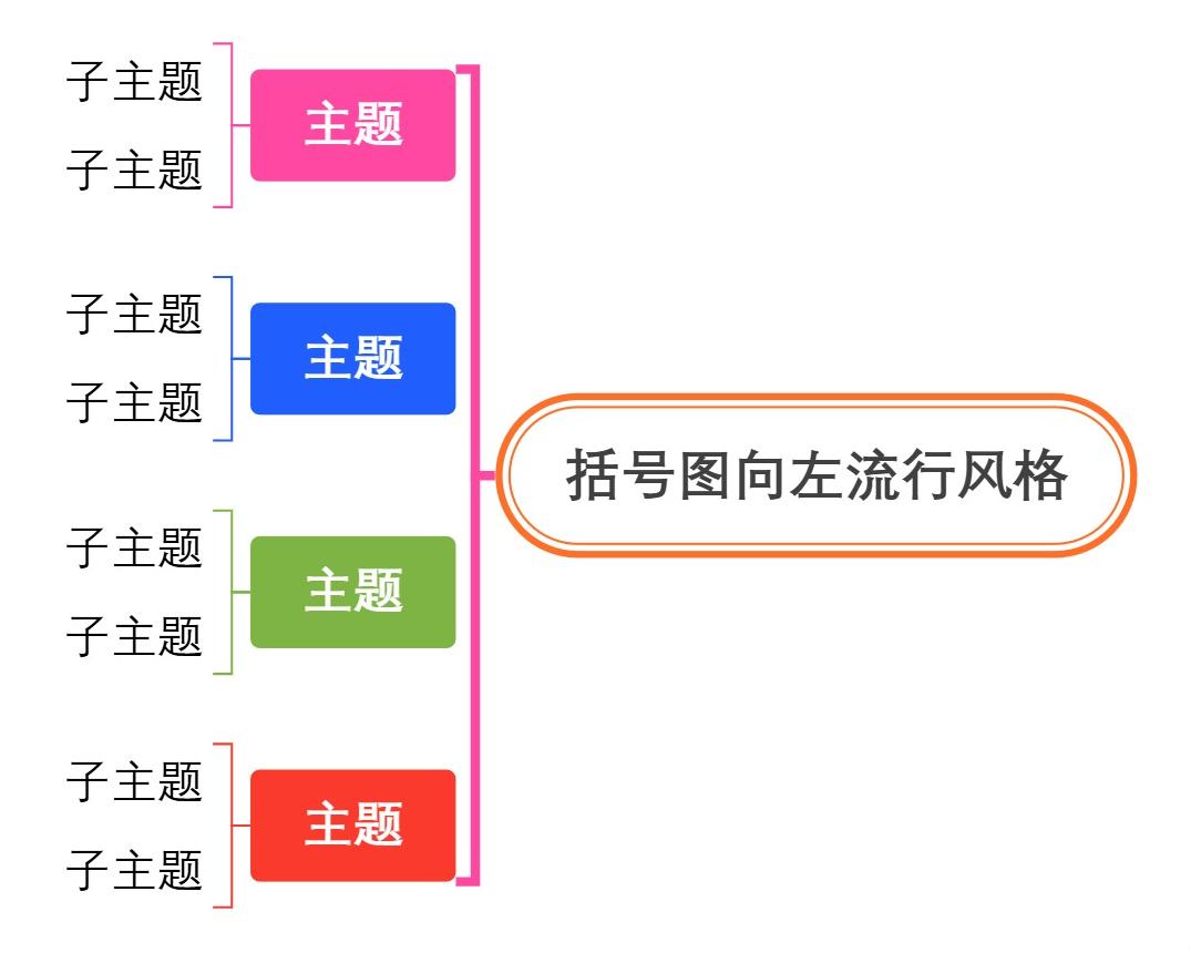 括号图向左流行风格