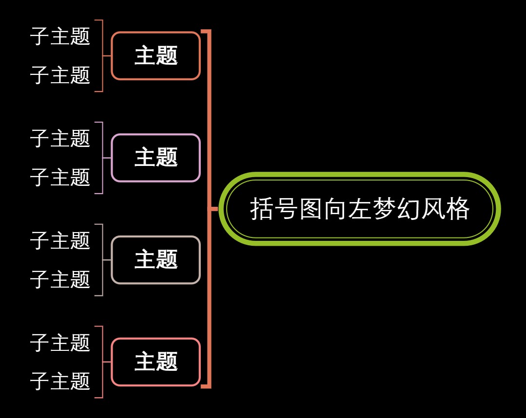 括号图向左梦幻风格